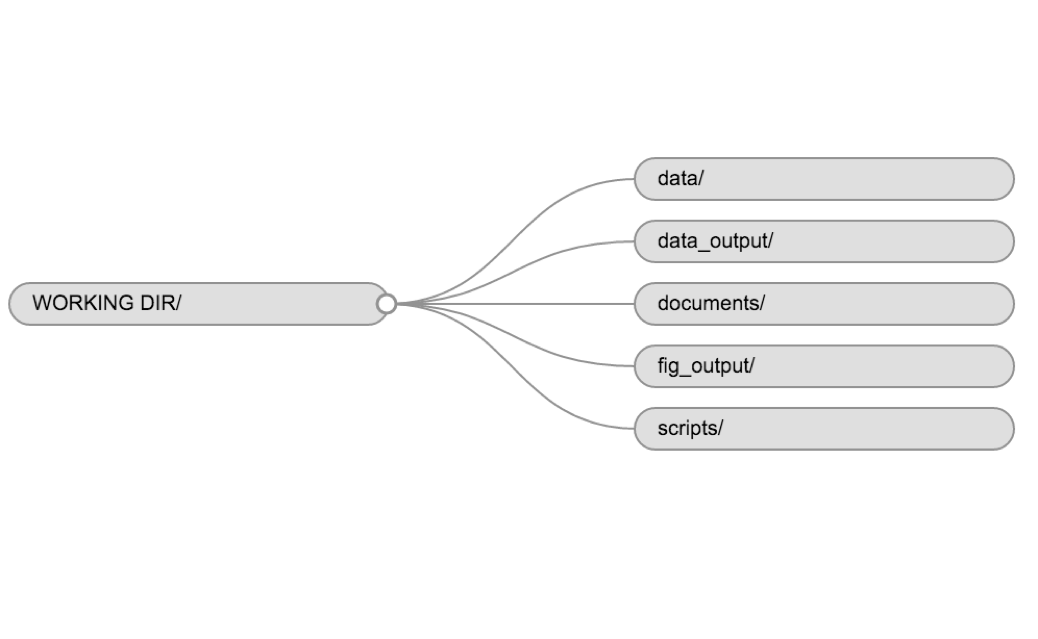 *An example project folder structure*